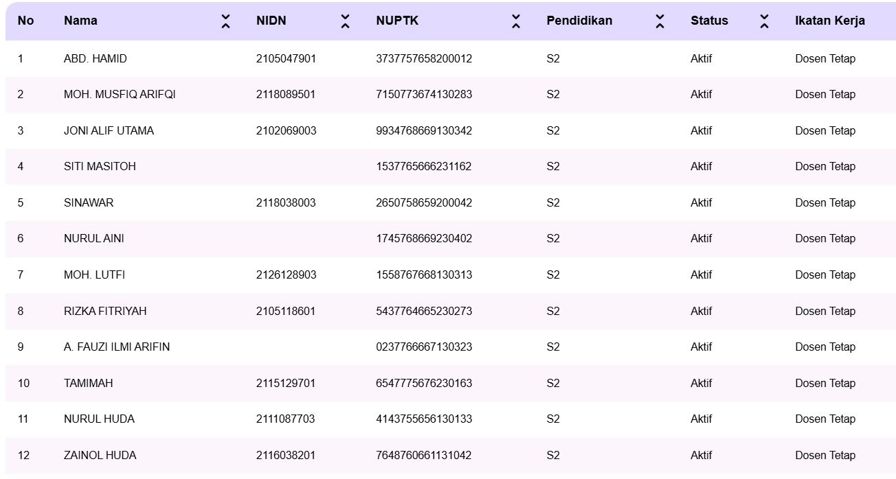 Dosen Program ES (Ekonomi Syariah)